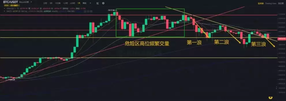 比特币暴跌,5万美元成支撑点？哪些币最抗跌,哪些板块最容易拉盘？