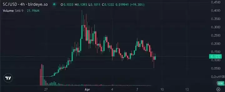 Pump.fun是什么?解析Solana系代币的增长发动机Pump.fun