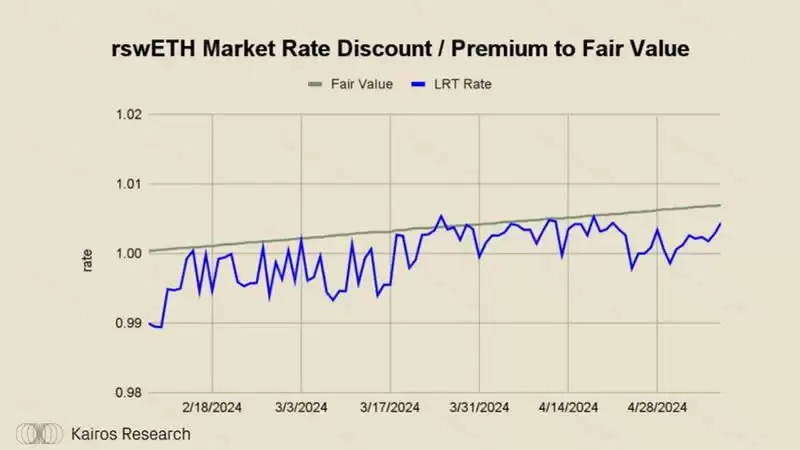 什么是Swell？Swell Network:深入探讨最有趣的L2
