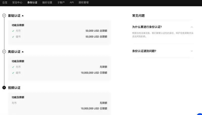 ETH亏损一大半是否要卖掉?