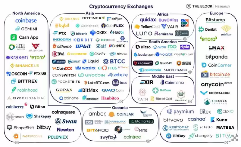 2025全球十大加密货币比特币交易所排名推荐
