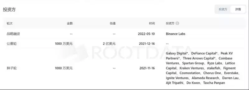 pSTAKE低市值高流通,与Babylon合作新增BTC质押叙事