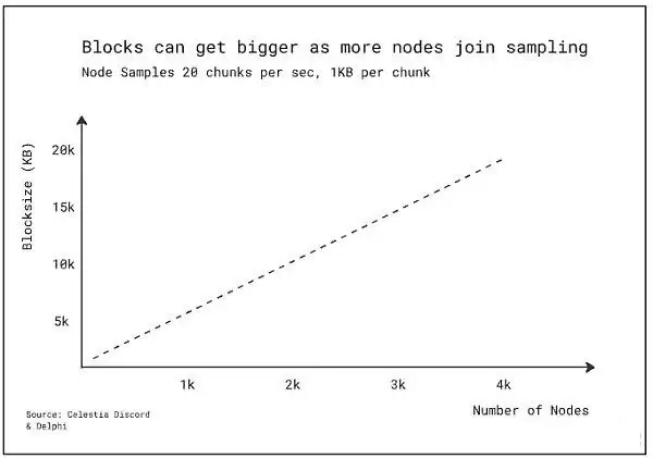 链抽象是什么?有哪些币种?链抽象相关项目盘点