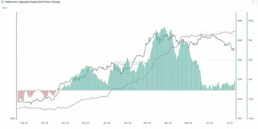 在币圈如何成为会卖的老师傅?币圈买卖虚拟币策略方法