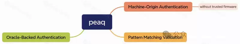 DePIN科普文:IoTeX、DePHY和peaq等基础设施是怎么运转的