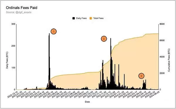 链抽象是什么?有哪些币种?链抽象相关项目盘点