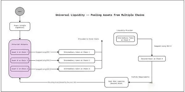链抽象是什么?有哪些币种?链抽象相关项目盘点