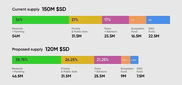 Stader(SD)未来的百倍币？挖掘小盘潜力币Stader(SD)