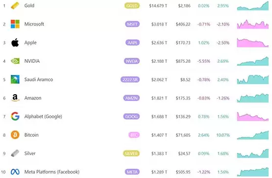 比特币市值走势图
