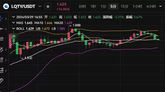 LQTY币价值值得长期持有吗？LQTY币前景怎么样