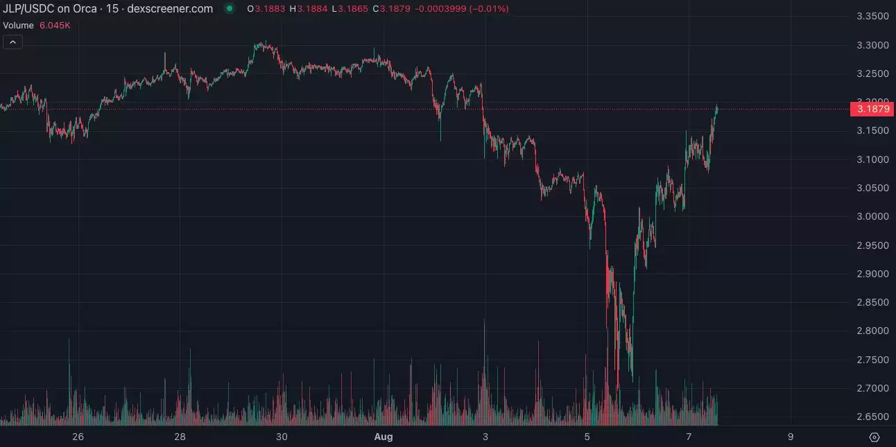 JLP是什么币？币圈最佳定投标的JLP为什么这么抗跌？