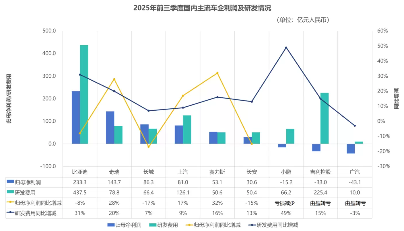 全球主流车企三季报出炉：海外企业普降，中国汽车崛起