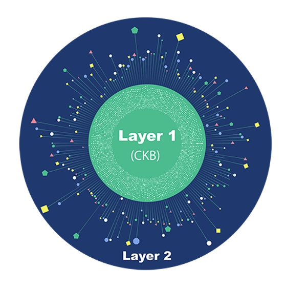 CKB是什么币?CKB币价格走势分析及未来价格预测