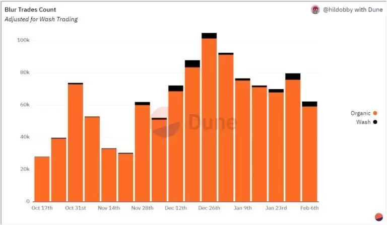 Blur币是什么?值得投资吗?BLUR币未来价格预测