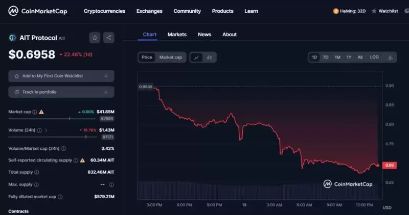 一文解读AI赛道值得关注四大方向和值得投资的十大AI项目排行榜