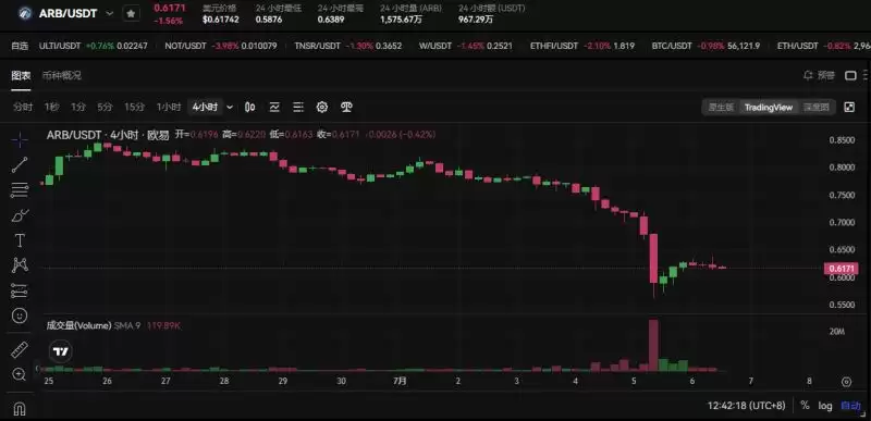 Bankless预测16个热门代币未来三月走势,是涨是跌？