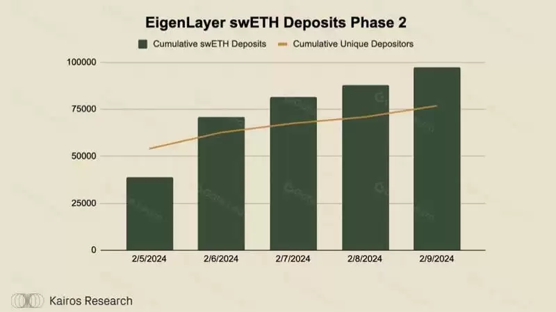 什么是Swell？Swell Network:深入探讨最有趣的L2