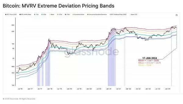 虚拟币投资者活跃度下降是好是坏?当前市场结构对谁有利？