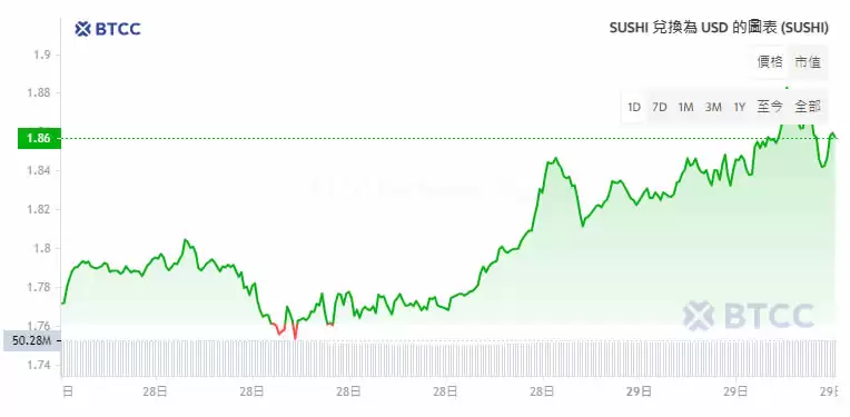 SUSHI币是什么？SUSHI币价格预测2025-2030年