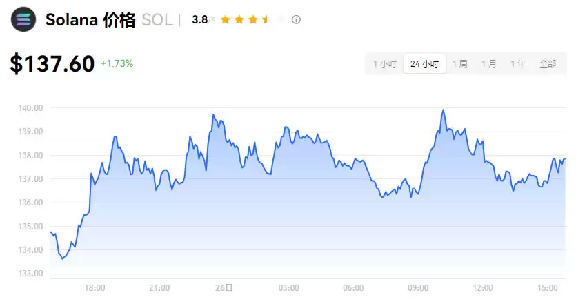 加密货币是什么？种类有哪些？交易所、风险一次看