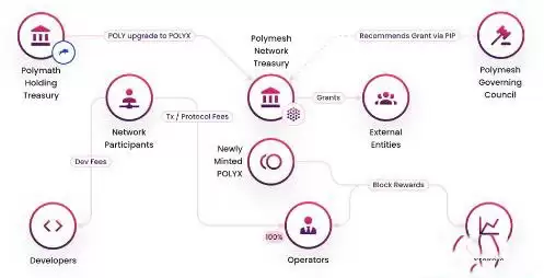什么是现实世界资产(RWA)代币化以及2025年RWA项目盘点?