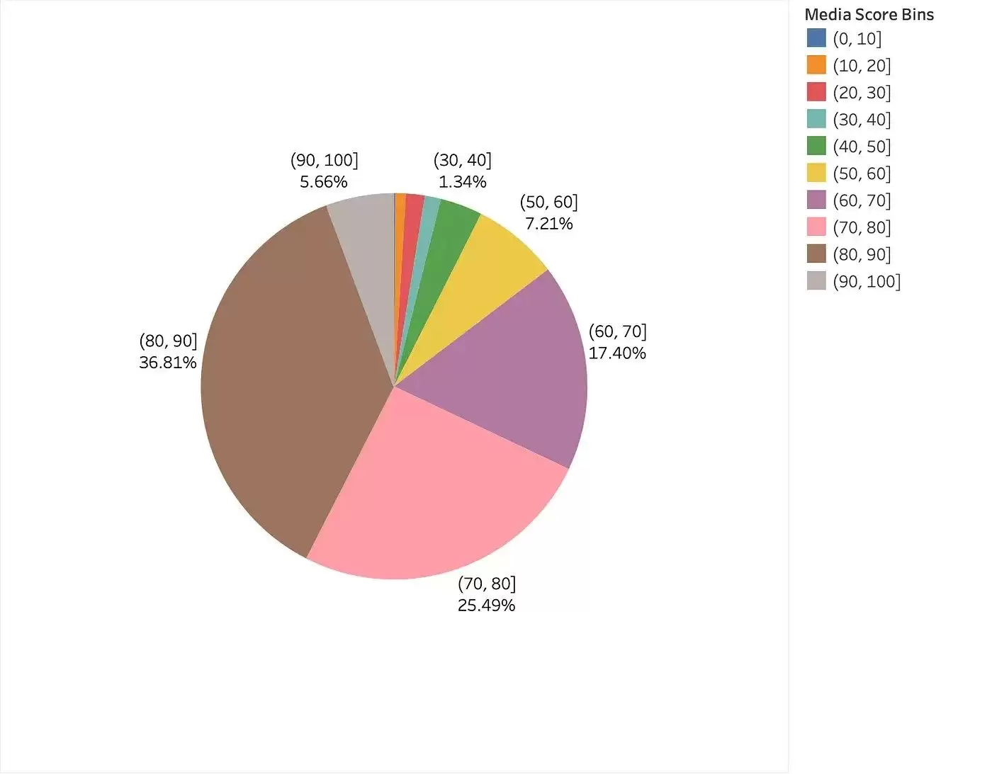 zksync空投教程:参照Starknet规则分析zkSync空投标准