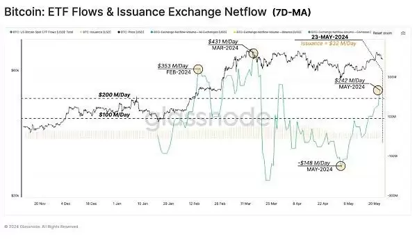 2025Glassnode对牛市分析:当前市场相比历史牛市更为谨慎