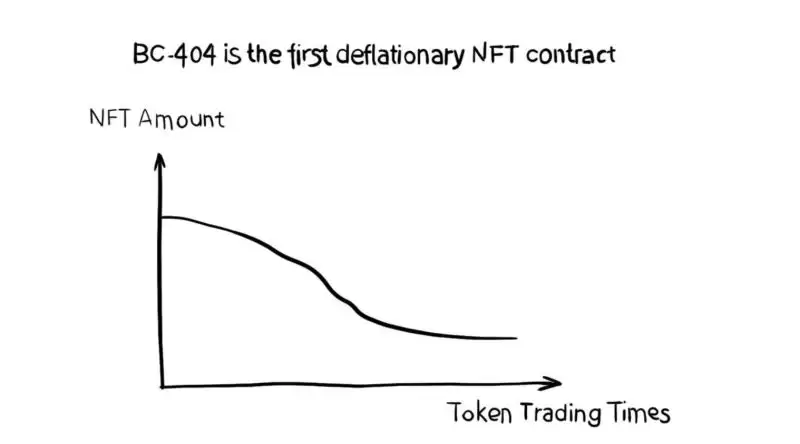 BC-404是什么？全面解读最新通缩型NFT标准