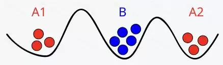 区块链技术科普:什么是拜占庭将军问题?