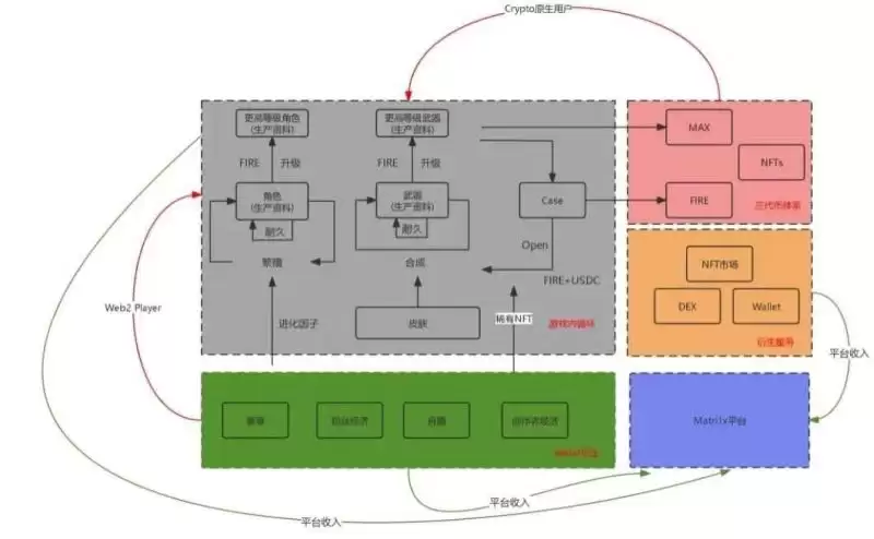 Matr1x(MAX)是什么,集结游戏+AI+电子竞技的MAX值得投资吗？