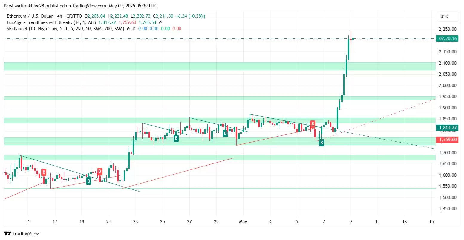 2025.5.23以太坊ETH价格预测:这个周末能达到3500美元吗?