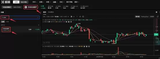 CVX币怎么买?CVX币买入和交易教程介绍