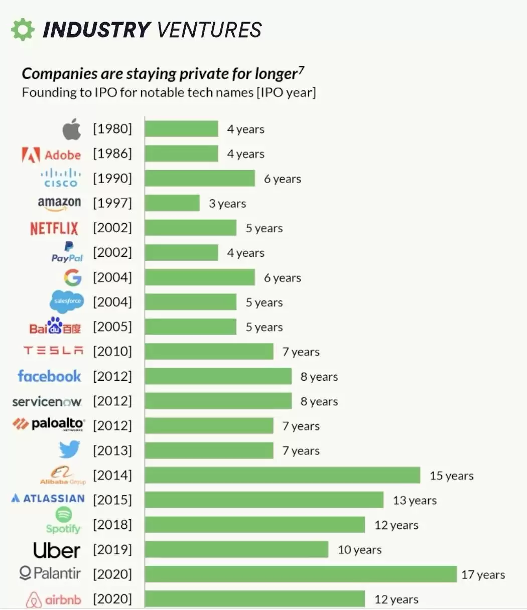 买比特币还能赚钱吗？为什么加密市场散户赚不到钱了