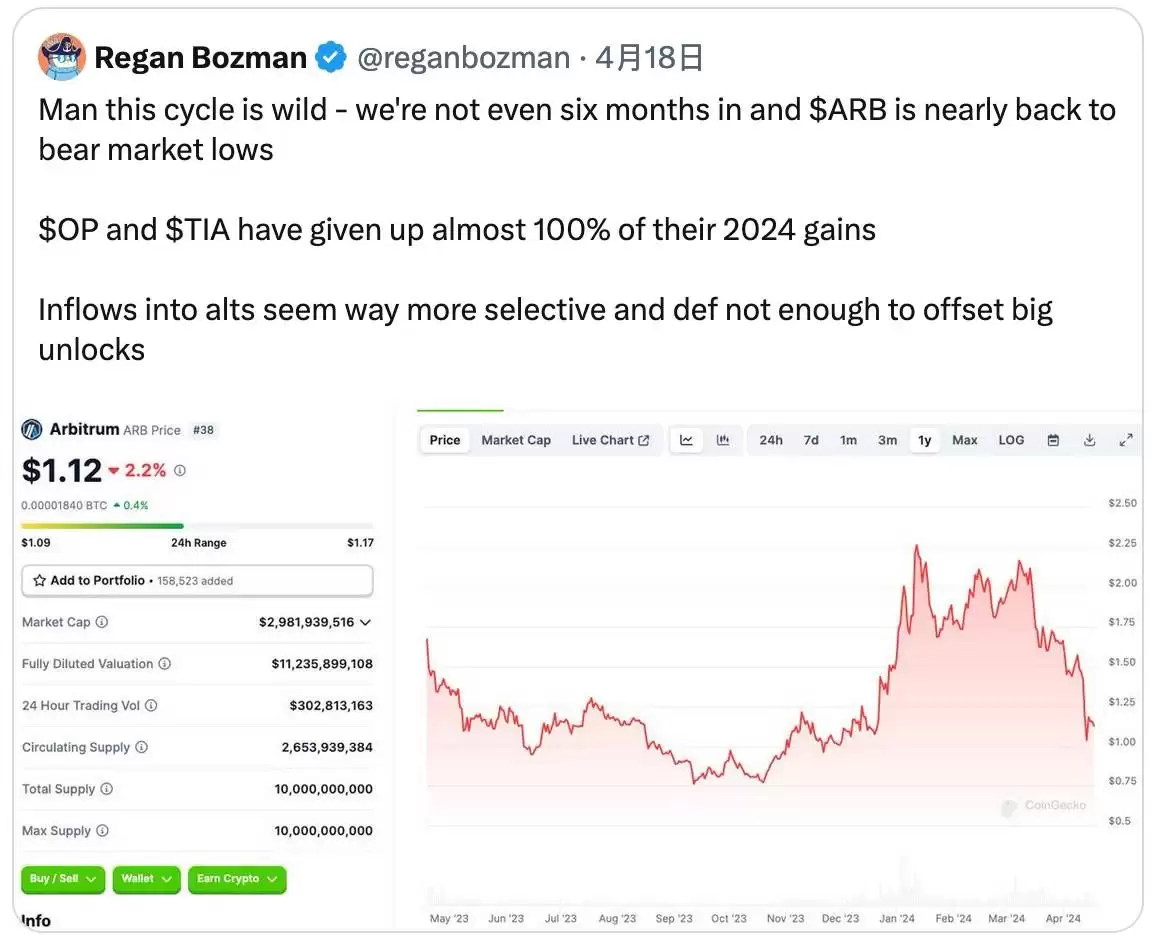 买比特币还能赚钱吗？为什么加密市场散户赚不到钱了