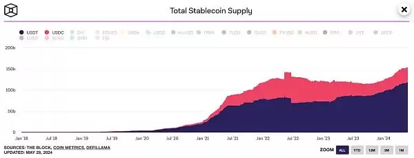 RWA项目未来如何？评估RWA项目的框架