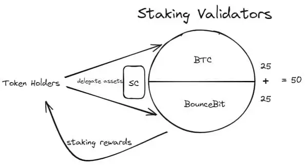 BTC L2 Summer?一览主流比特币二层协议特点及优缺点