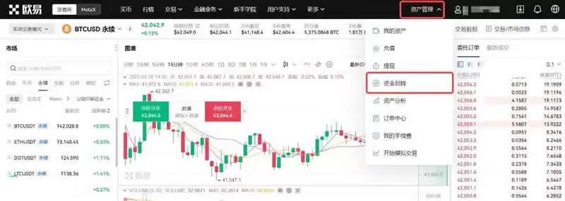 BTC/USDT永续合约是什么意思?怎么买卖?