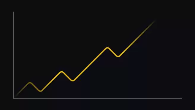 币圈技术分析使用的5个基本指标