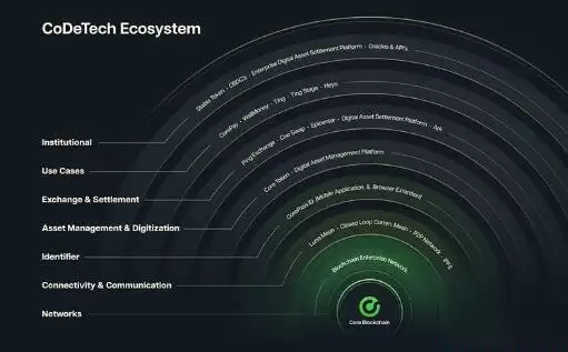 2025 年最值得购买的5种RWA加密货币