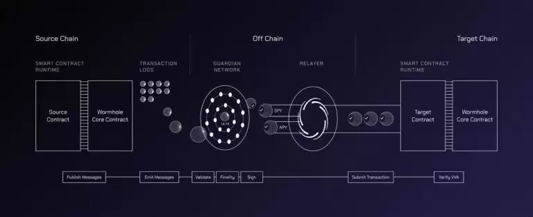 Wormhole(W)币是什么？2025-2050年W币未来价格预测