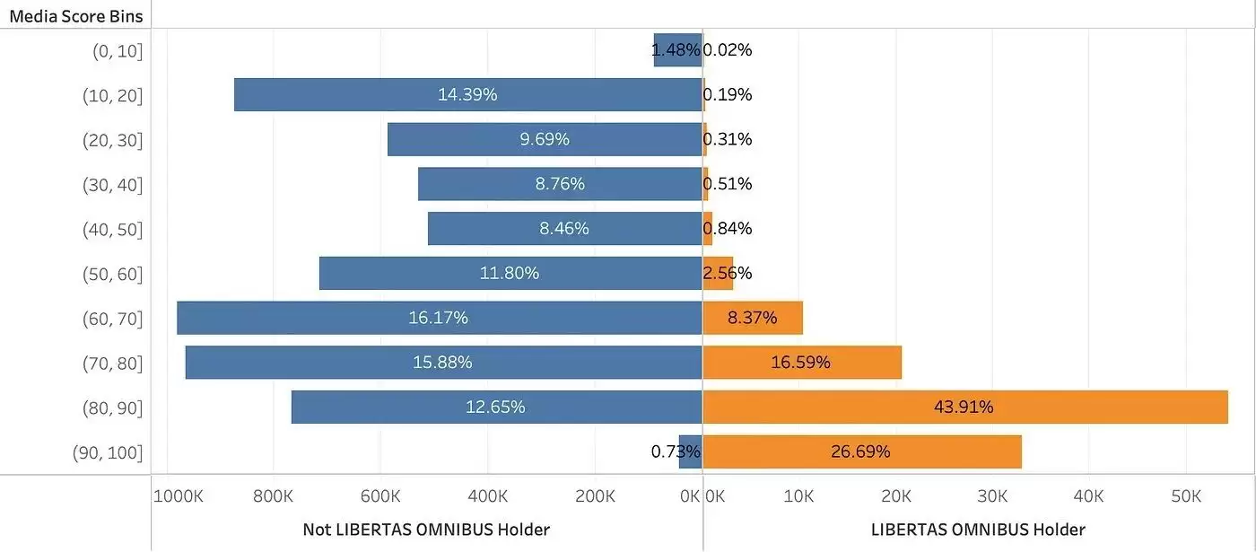 zksync空投教程:参照Starknet规则分析zkSync空投标准