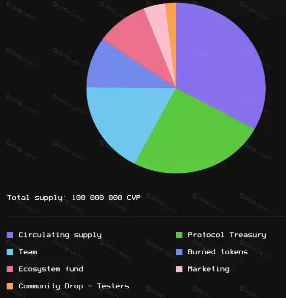 PowerPool(CVP)币是什么?CVP币的用途和投资潜力
