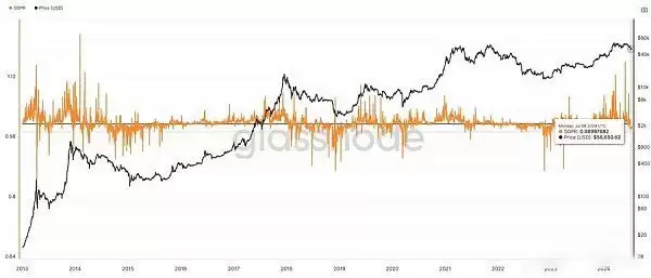 比特币BTC跌到多少可以买?9个重要指标解读当前趋势