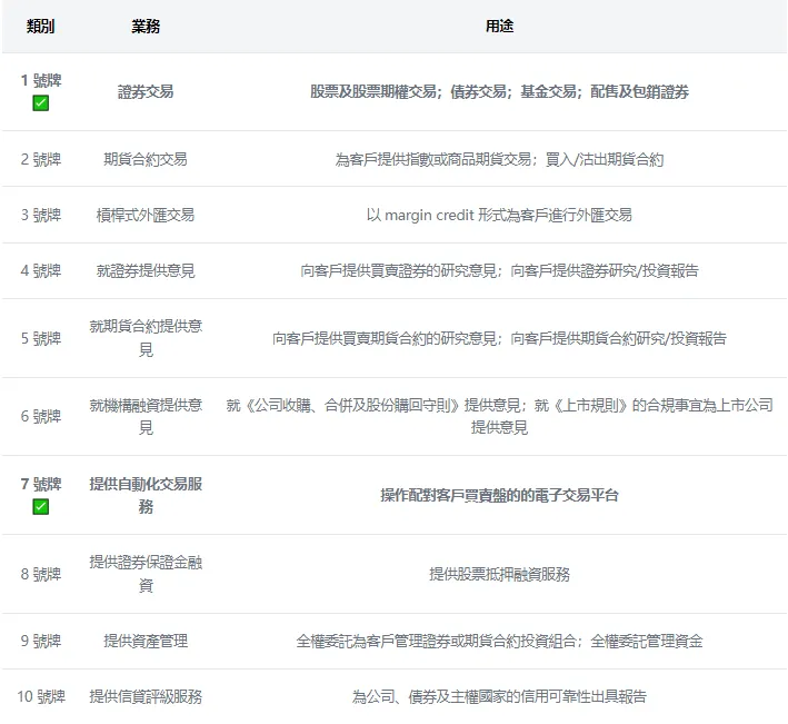 香港交易所HashKey是什么？HashKey交易所全面介绍