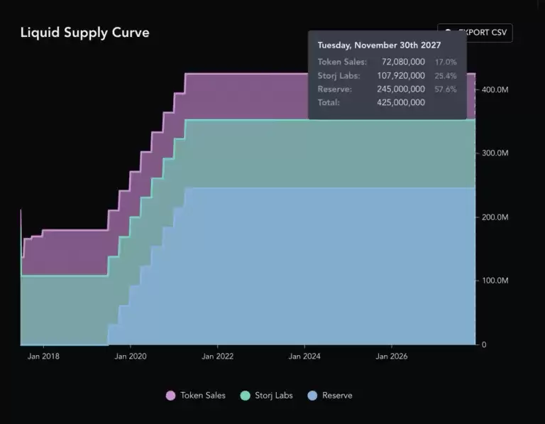 STORJ币是什么?用途有哪些?STORJ币今日价格走势分析