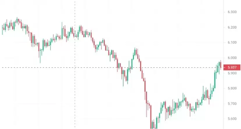 牛市手里必须拥有的5种加密货币盘点
