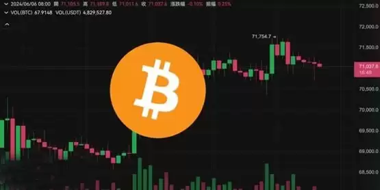 比特币7.1万守卫战、以太坊触及3880！BNB跌落700元