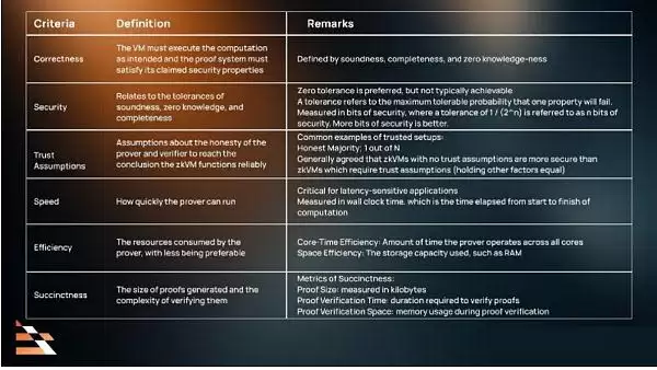 zkVM零知识证明是什么?一文详解zkVM