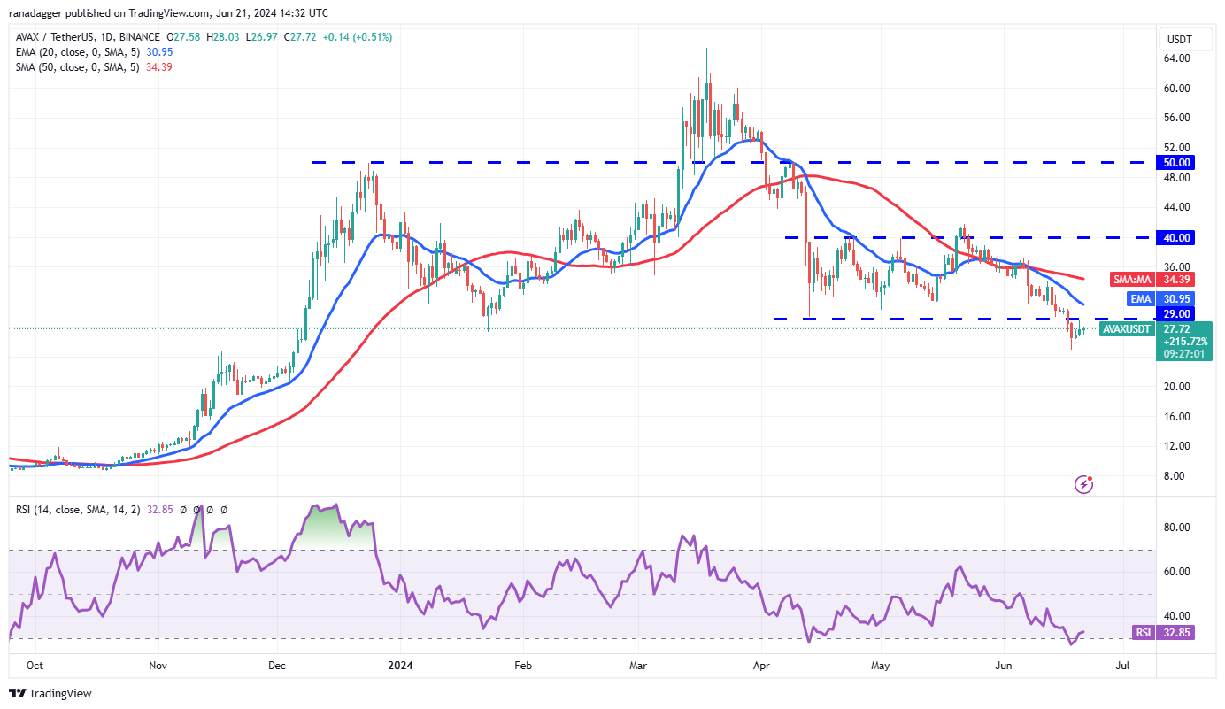 6月21日十大主流币价格分析:BTC/ETH/BNB/SOL/XRP/DOGE/TON/ADA/SHIB/AVAX