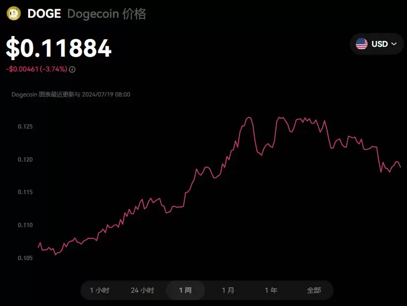 2025最有潜力、最值得关注的虚拟货币有哪些？如何投资？
